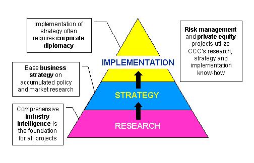 Methodology