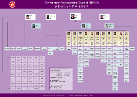 Hong Kong Special Administrative Region Organization Chart