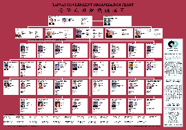 Taiwan Government Organization Chart